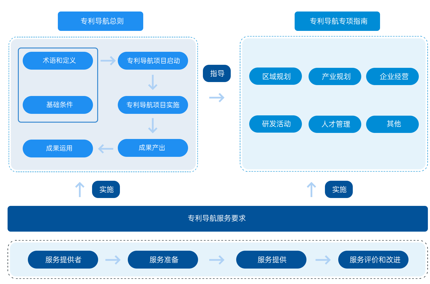 优品转移流程示意图